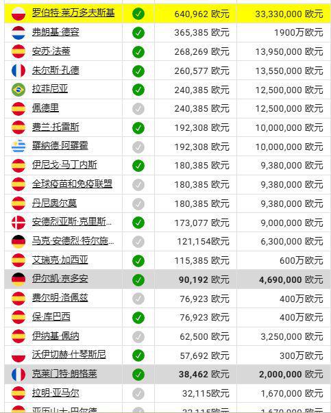 33万！巴萨续约莱万冰球突破游戏网站33(图6)