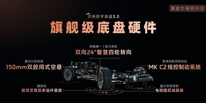 又添一员智己LS9预售3369万起冰球突破技巧9系大六座旗舰SUV(图13)