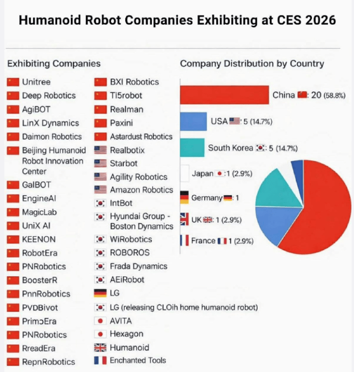 AI落地：消费级硬件成巨头必争“敲门砖”冰球突破豪华版手机版从CES 2026看(图2)